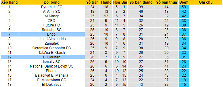 Nhận định, soi kèo Enppi vs El Gounah, 22h59 ngày 22/6: Kèo dài mạch bất bại - Ảnh 5