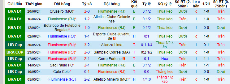 Nhận định, soi kèo Fluminense vs Flamengo, 02h00 ngày 24/6: Gia tăng khoảng cách - Ảnh 2