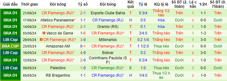 Nhận định, soi kèo Fluminense vs Flamengo, 02h00 ngày 24/6: Gia tăng khoảng cách - Ảnh 3