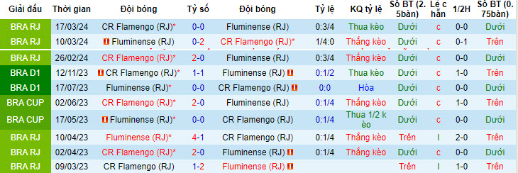Nhận định, soi kèo Fluminense vs Flamengo, 02h00 ngày 24/6: Gia tăng khoảng cách - Ảnh 4