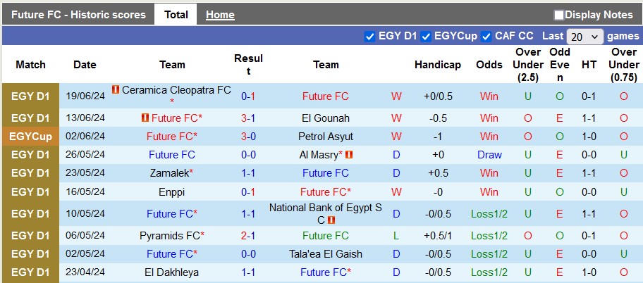 Nhận định, soi kèo Future vs Ismaily, 20h00 ngày 23/6: Đâu dễ cho chủ nhà - Ảnh 1