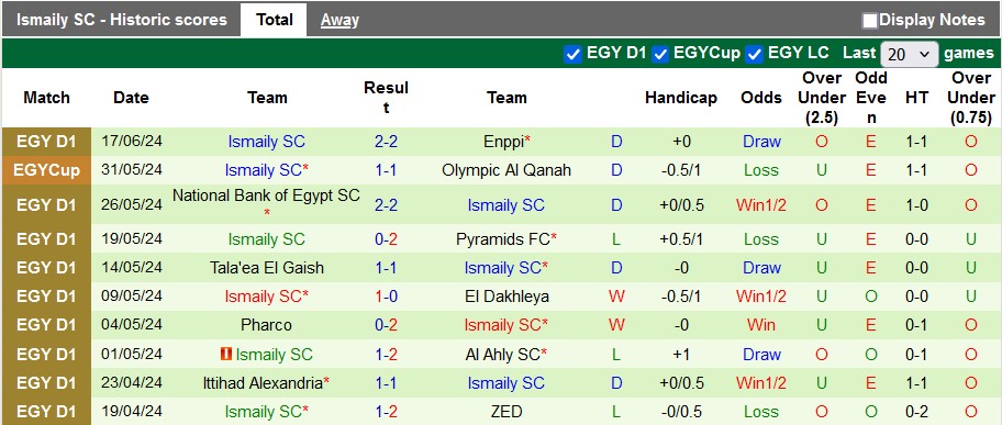 Nhận định, soi kèo Future vs Ismaily, 20h00 ngày 23/6: Đâu dễ cho chủ nhà - Ảnh 2