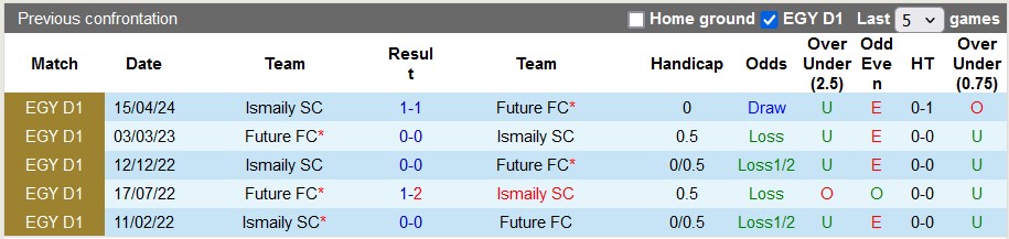 Nhận định, soi kèo Future vs Ismaily, 20h00 ngày 23/6: Đâu dễ cho chủ nhà - Ảnh 3