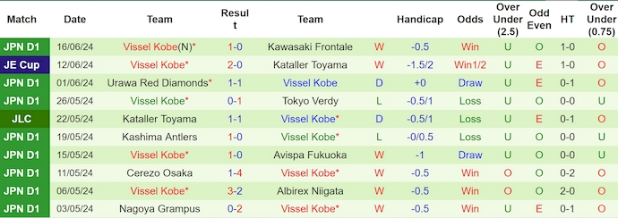 Nhận định, soi kèo Gamba Osaka vs Vissel Kobe, 16h30 ngày 22/6: Phong độ đang lên - Ảnh 2