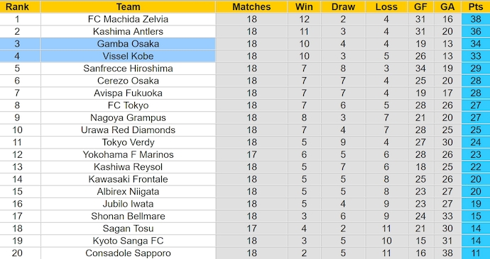 Nhận định, soi kèo Gamba Osaka vs Vissel Kobe, 16h30 ngày 22/6: Phong độ đang lên - Ảnh 4