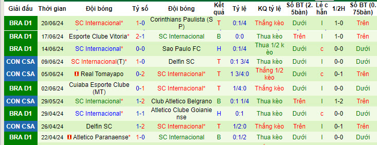 Nhận định, soi kèo Gremio vs Internacional, 03h30 ngày 23/6: Báo động đỏ - Ảnh 3