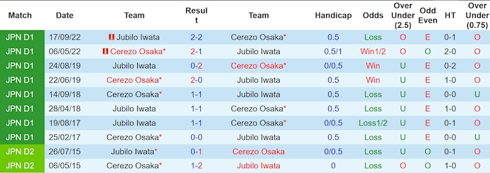 Nhận định, soi kèo Jubilo Iwata vs Cerezo Osaka, 16h30 ngày 22/6: Khó cho chủ nhà - Ảnh 3