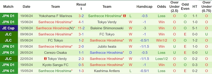 Nhận định, soi kèo Kashiwa Reysol vs Sanfrecce Hiroshima, 17h00 ngày 22/6: Điểm tựa sân nhà - Ảnh 2