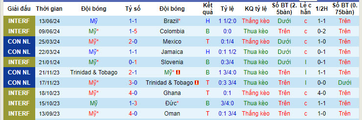 Nhận định, soi kèo Mỹ vs Bolivia, 05h00 ngày 24/6: “Chủ nhà” ăn mừng - Ảnh 2