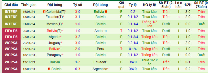 Nhận định, soi kèo Mỹ vs Bolivia, 05h00 ngày 24/6: “Chủ nhà” ăn mừng - Ảnh 3