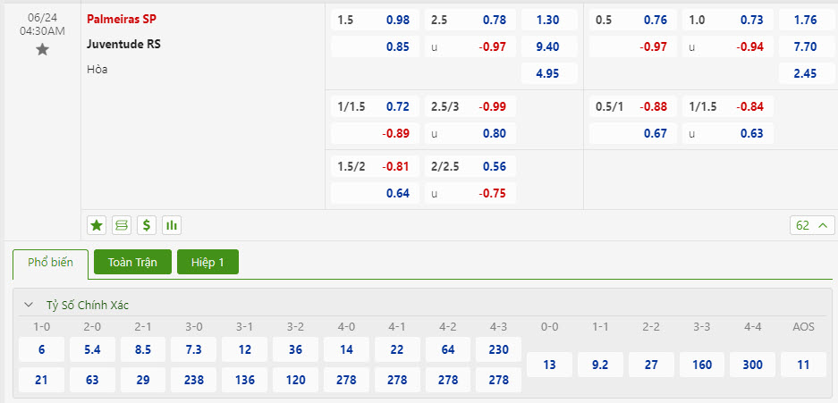 Nhận định, soi kèo Palmeiras vs Esporte Clube Juventude, 04h30 ngày 24/6: Đánh chiếm ngôi đầu bảng - Ảnh 1