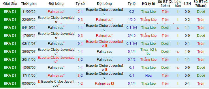 Nhận định, soi kèo Palmeiras vs Esporte Clube Juventude, 04h30 ngày 24/6: Đánh chiếm ngôi đầu bảng - Ảnh 4