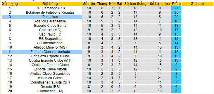 Nhận định, soi kèo Palmeiras vs Esporte Clube Juventude, 04h30 ngày 24/6: Đánh chiếm ngôi đầu bảng - Ảnh 5