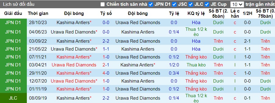 Nhận định, soi kèo Urawa Reds vs Kashima Antlers, 17h00 ngày 22/6: Chia điểm - Ảnh 2