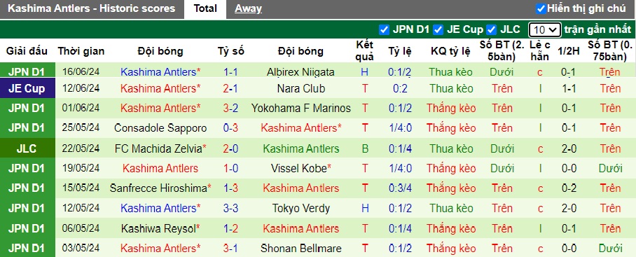 Nhận định, soi kèo Urawa Reds vs Kashima Antlers, 17h00 ngày 22/6: Chia điểm - Ảnh 3