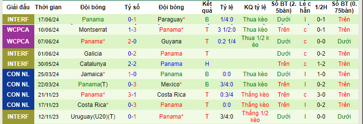 Nhận định, soi kèo Uruguay vs Panama, 08h00 ngày 24/6: Khởi đầu suôn sẻ - Ảnh 3