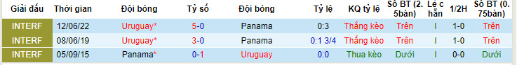 Nhận định, soi kèo Uruguay vs Panama, 08h00 ngày 24/6: Khởi đầu suôn sẻ - Ảnh 4