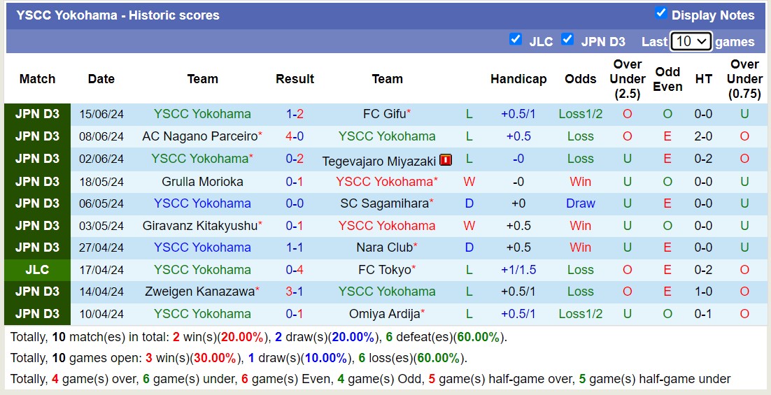 Nhận định, soi kèo Vanraure Hachinohe FC vs YSCC Yokohama,12h00 ngày 23/6: Bất phân thắng bại - Ảnh 2