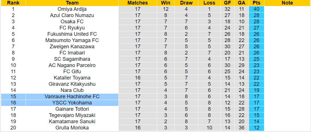 Nhận định, soi kèo Vanraure Hachinohe FC vs YSCC Yokohama,12h00 ngày 23/6: Bất phân thắng bại - Ảnh 4