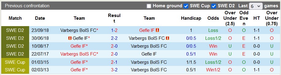Nhận định, soi kèo Varbergs BoIS vs Gefle, 22h00 ngày 23/6: 3 điểm ở lại - Ảnh 3