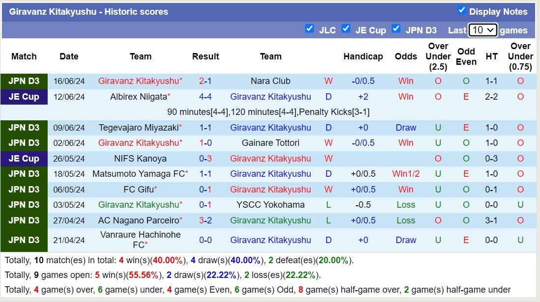 Nhận định, soi kèo Zweigen Kanazawa vs Giravanz Kitakyushu,12h00 ngày 23/6: Lịch sử gọi tên - Ảnh 2