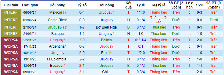 Soi kèo góc Uruguay vs Panama, 08h00 ngày 24/6: Lựa chọn cẩn trọng - Ảnh 1