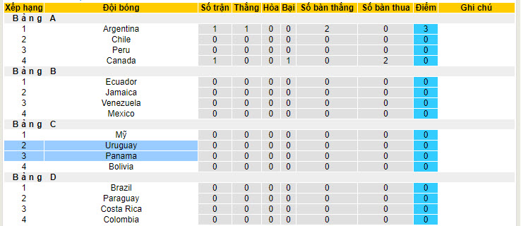 Soi kèo góc Uruguay vs Panama, 08h00 ngày 24/6: Lựa chọn cẩn trọng - Ảnh 4