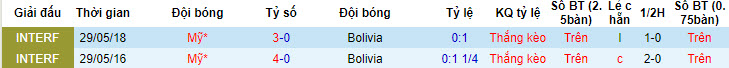 Soi kèo hiệp 1 Mỹ vs Bolivia, 05h00 ngày 24/6: Áp đảo ngay từ những phút đầu - Ảnh 3