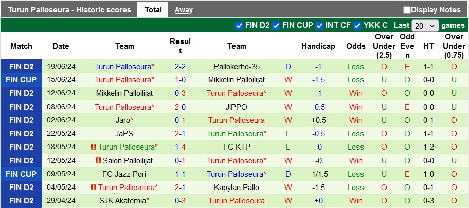 Nhận định, soi kèo Akatemia vs Turun Palloseura, 23h00 ngày 24/6: Tin vào đội mạnh - Ảnh 2