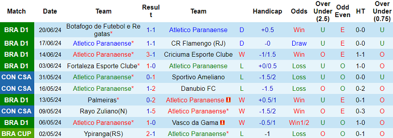 Nhận định, soi kèo Atletico PR vs Corinthians, 02h00 ngày 24/6: Khó cho cửa dưới - Ảnh 1