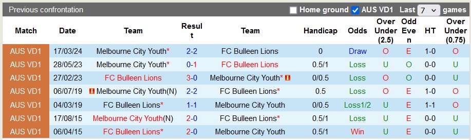 Nhận định, soi kèo Bulleen Lions vs Melbourne City Youth, 17h30 ngày 24/6: Chủ nhà ra oai - Ảnh 3