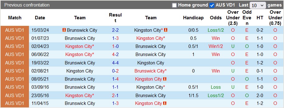 Nhận định, soi kèo Kingston City vs Brunswick City, 17h30 ngày 24/6: Hòa là đẹp - Ảnh 3