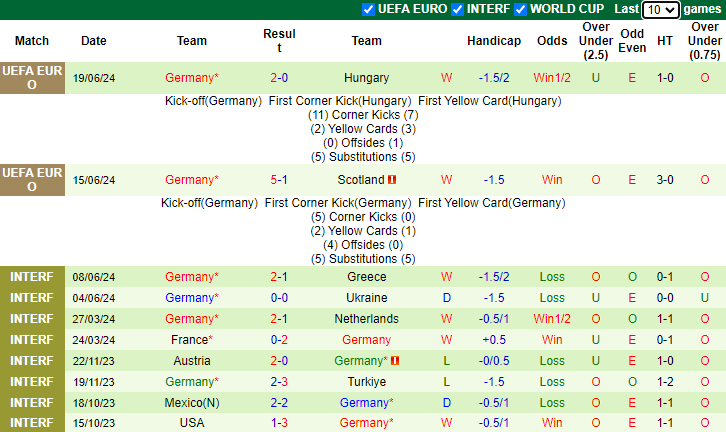 Nhận định, soi kèo Thụy Sĩ vs Đức bảng A EURO 2024, 2h00 ngày 24/6: Hòa là đẹp - Ảnh 2