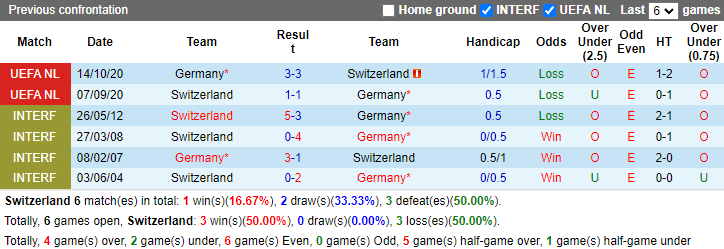 Nhận định, soi kèo Thụy Sĩ vs Đức bảng A EURO 2024, 2h00 ngày 24/6: Hòa là đẹp - Ảnh 3