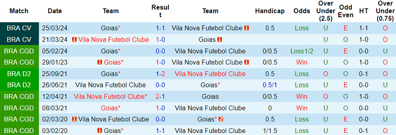 Nhận định, soi kèo Vila Nova vs Goias, 04h30 ngày 24/6: Chủ nhà đáng tin - Ảnh 3