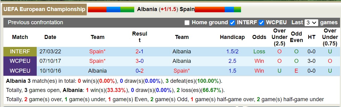 Soi kèo góc Albania vs Tây Ban Nha, 2h00 ngày 25/6: Không thể gắng gượng - Ảnh 4