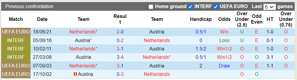Đại bàng Romeo dự đoán Hà Lan vs Áo, 23h00 ngày 25/6 - Ảnh 1