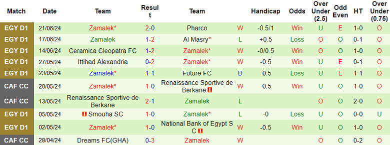 Nhận định, soi kèo Al Ahly vs Zamalek, 23h00 ngày 25/6: Cửa trên thắng thế - Ảnh 2