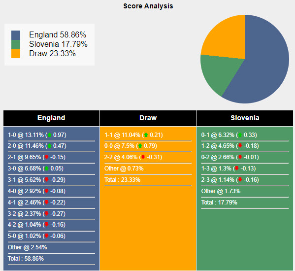Nhận định, soi kèo Anh vs Slovenia bảng C Euro 2024, 02h00 ngày 26/6: Tư duy bảo thủ - Ảnh 7