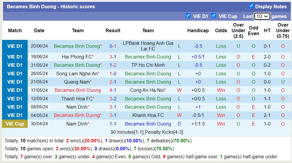 Nhận định, soi kèo Bình Dương vs Bình Định, 17h00 ngày 25/6: Bắt nạt chủ nhà - Ảnh 1