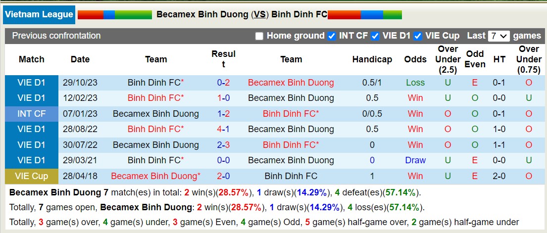 Nhận định, soi kèo Bình Dương vs Bình Định, 17h00 ngày 25/6: Bắt nạt chủ nhà - Ảnh 3