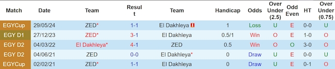 Nhận định, soi kèo El Dakhleya vs ZED, 23h00 ngày 24/6: Chủ nhà sa sút - Ảnh 3