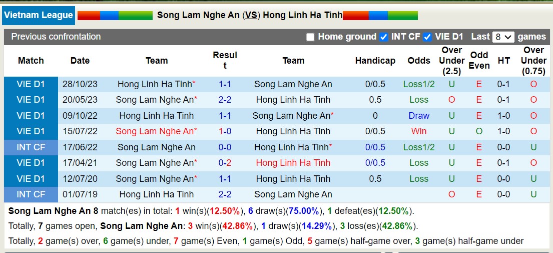 Nhận định, soi kèo SLNA vs Hà Tĩnh, 17h00 ngày 25/6: Chiến thắng nhọc nhằn - Ảnh 3