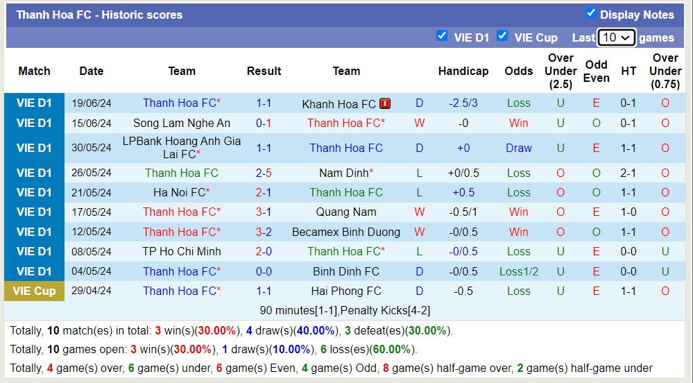 Nhận định, soi kèo Thanh Hóa vs Thể Công Viettel, 17h00 ngày 25/6: Chiến thắng xa nhà - Ảnh 1