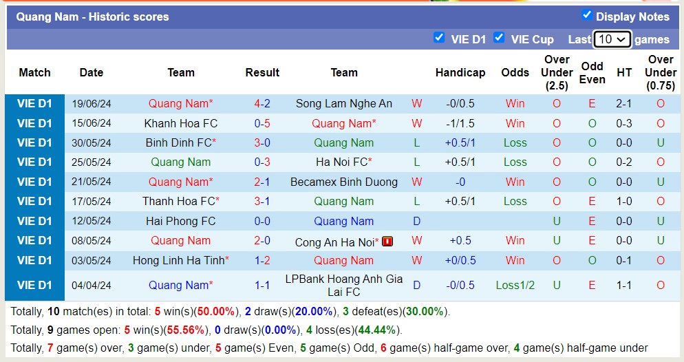 Nhận định, soi kèo TP.HCM vs Quảng Nam, 17h00 ngày 25/6: Điểm tựa sân nhà - Ảnh 2