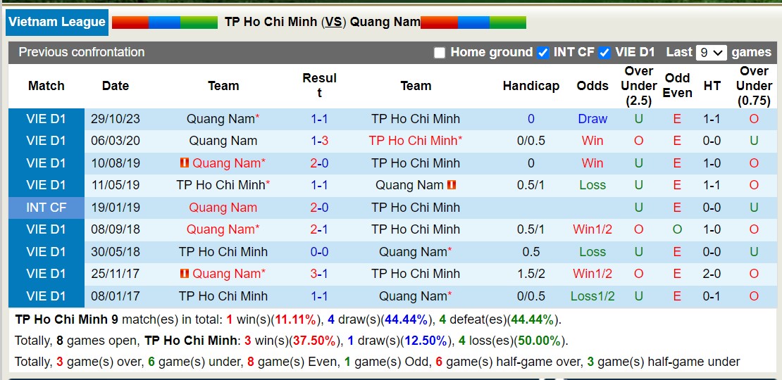 Nhận định, soi kèo TP.HCM vs Quảng Nam, 17h00 ngày 25/6: Điểm tựa sân nhà - Ảnh 3