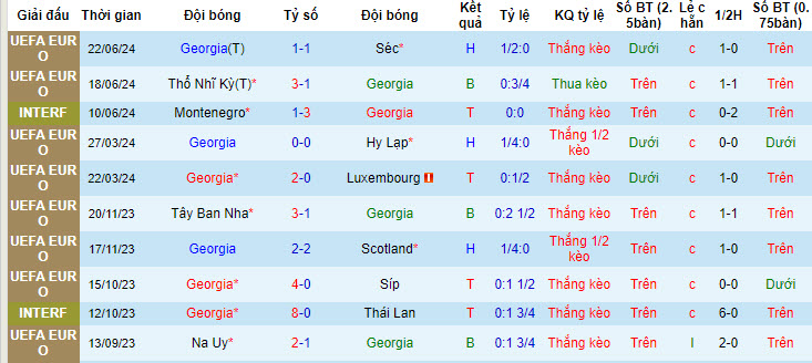 Dự đoán, soi kèo thẻ vàng Georgia vs Bồ Đào Nha, 02h00 ngày 27/6 - Ảnh 1