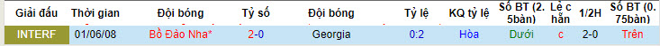 Dự đoán, soi kèo thẻ vàng Georgia vs Bồ Đào Nha, 02h00 ngày 27/6 - Ảnh 3