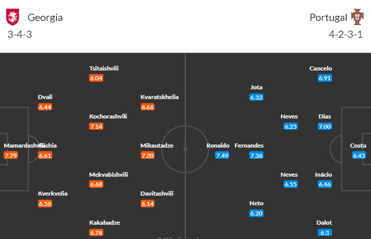 Dự đoán, soi kèo thẻ vàng Georgia vs Bồ Đào Nha, 02h00 ngày 27/6 - Ảnh 4