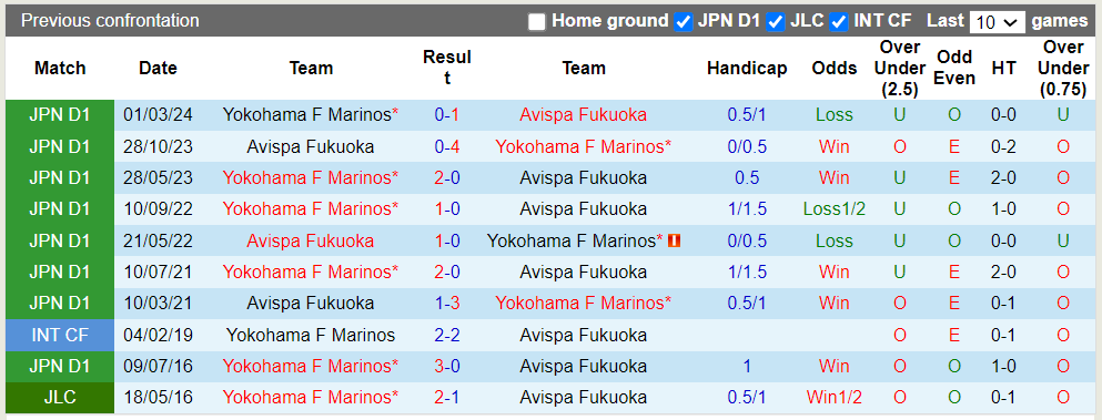 Nhận định, soi kèo Avispa Fukuoka vs Yokohama F Marinos, 17h00 26/06: Thắng lợi nhọc nhằn - Ảnh 1